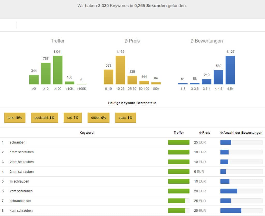 amazon keyword tool